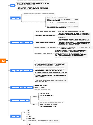 알고리즘 맵 노트