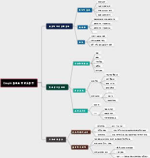 TIKTOK 라이브 룸 알고리즘 표시기