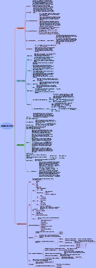 알고리즘 설계 및 분석