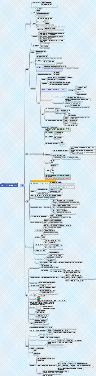 짧은 비디오 디렉터 및 짧은 비디오 알고리즘