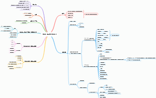 레이더 알고리즘 엔지니어 학습 로드맵