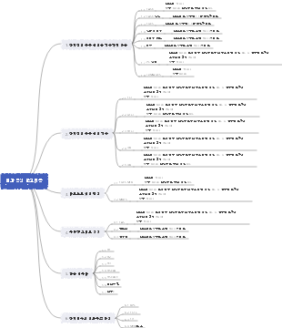 Tetard 인과 검색 알고리즘