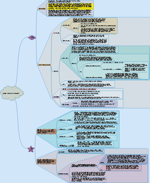 데이터 구조 기본 알고리즘