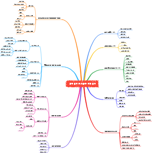 머신러닝 알고리즘 엔지니어