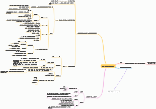 이미지 분할 알고리즘