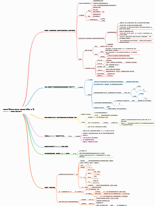 분류 수행 기술 마인드 맵을 개선하기 위한 AdaBoost 메타 알고리즘
