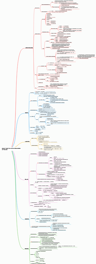 기계 학습 알고리즘 선형 회귀 결정 트리 노트 자율 학습 마인드 맵
