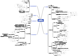 기계 학습을 위한 기본 회귀 알고리즘