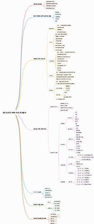 사용자 조작 제품 구조 알고리즘