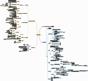 이미지 분할 알고리즘 개요