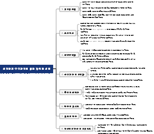 신경망의 동작과정에 대한 자세한 설명