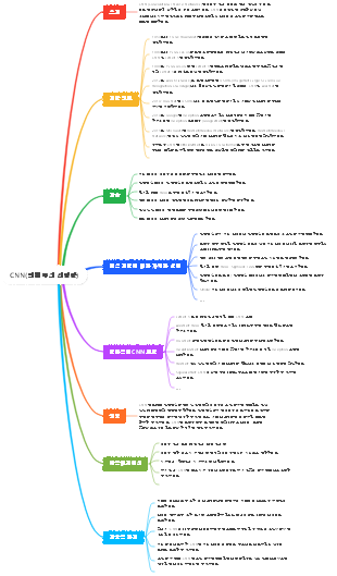 CNN(컨벌루션 신경망)