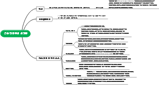 심층 컨벌루션 신경망