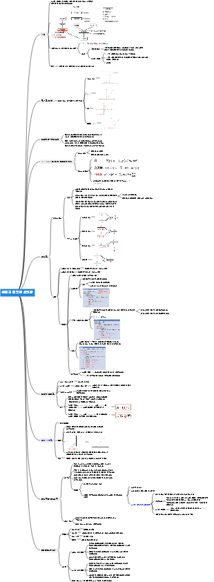 완전히 연결된 신경망