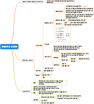 컨벌루션 신경망