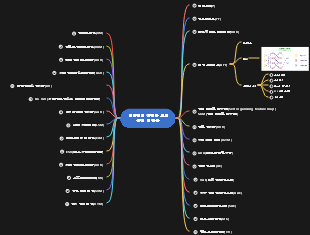 신경망 모델의 일반적인 유형 및 응용