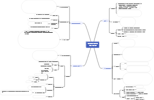 신경망 및 딥러닝 순환 신경망