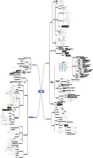 신경망과 딥러닝의 기초
