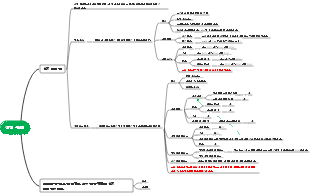 데이터 구조 - 선형 테이블