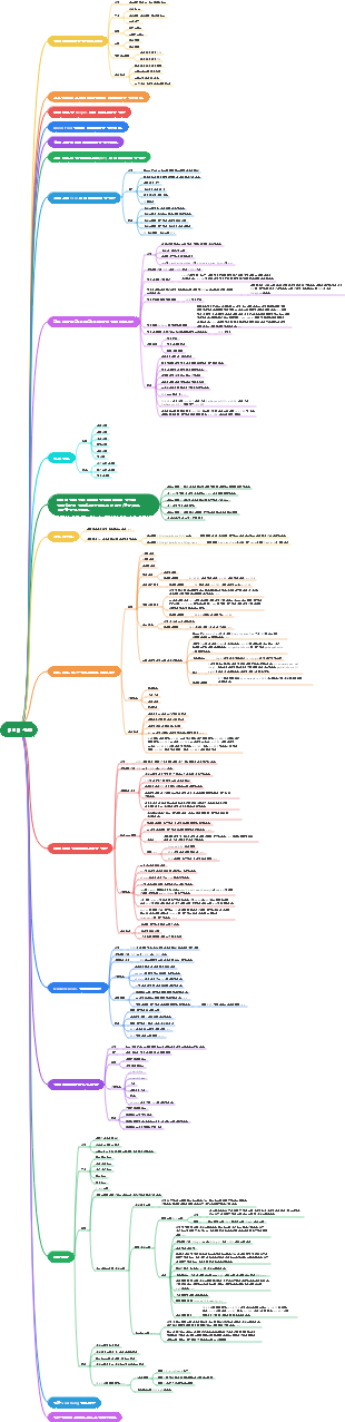 프로그래머가 면접 시 마스터해야 할 8가지 데이터 구조