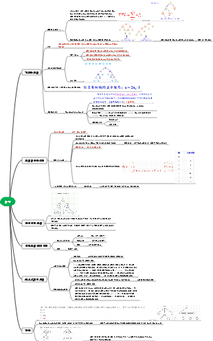 [스터디 노트] 데이터 구조-트리