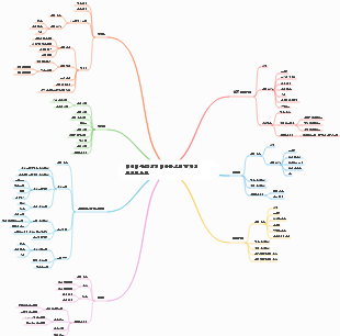 데이터 구조 선형 테이블 스택 큐 지식 포인트 노트