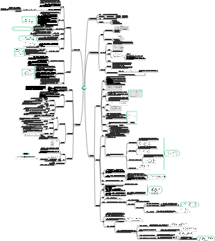 데이터 구조 7장 - 검색