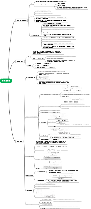 데이터 구조 2장 - 선형 테이블