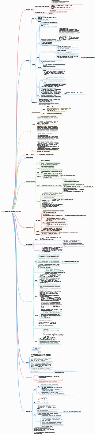 Redis 데이터 구조 지식 프레임워크 학습