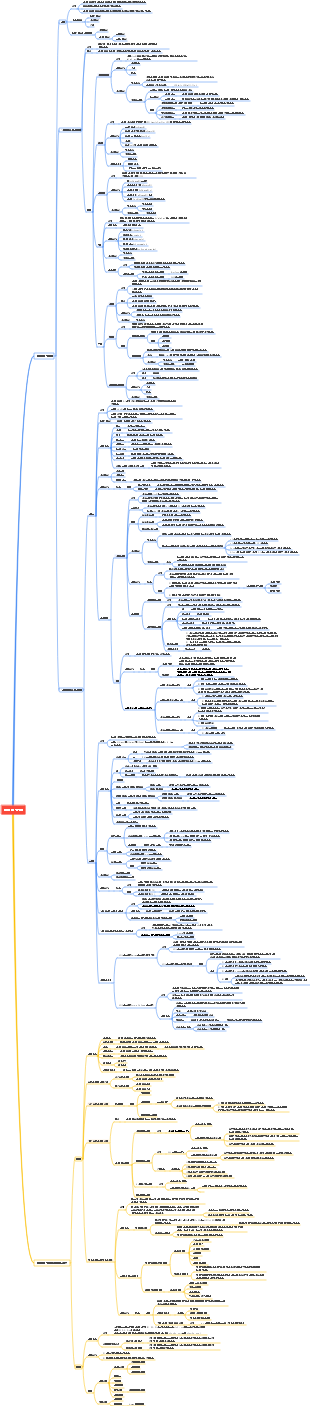 데이터 구조 및 알고리즘의 기본 개념