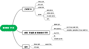 데이터 구조 부분