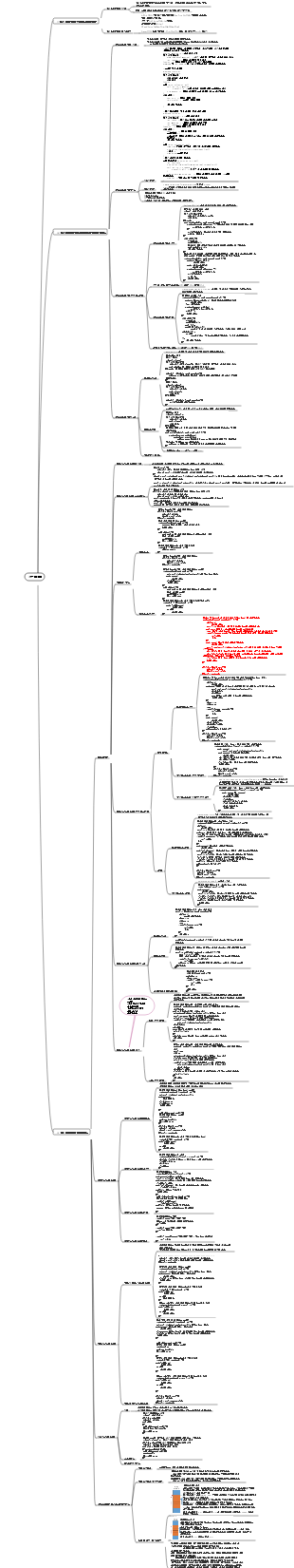 데이터 구조 선형 테이블