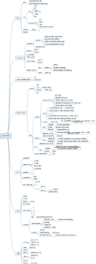 데이터 구조 마인드 맵