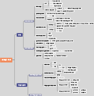컴퓨터 데이터 마이닝 코스