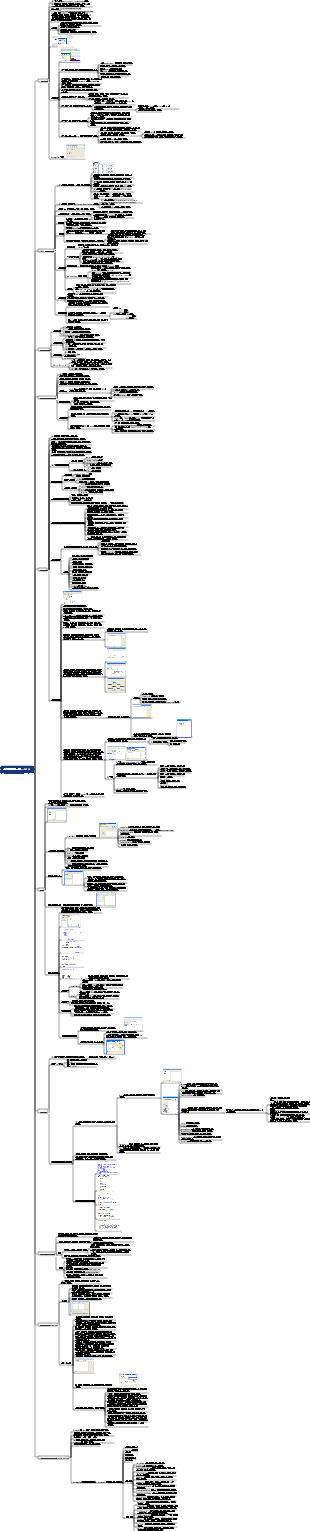 데이터 마이닝 도구——WEKA