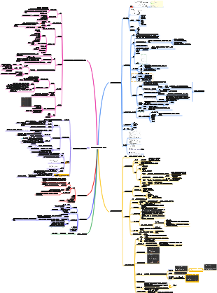 데이터 마이닝 및 분석 기술 마인드 맵