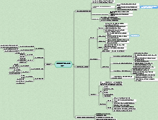 가족 교육 훈련 노트 마인드 맵