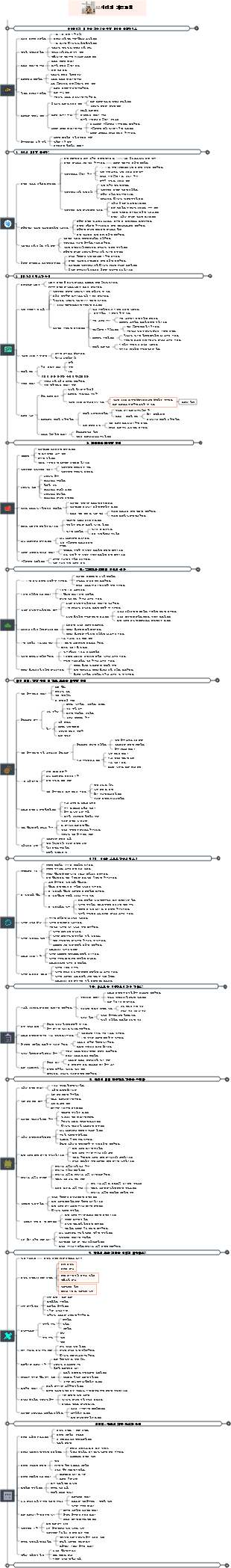 AI시대의 가족교육
