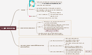 [가족교육] 아이들의 집중력 향상 자아인식의 개방