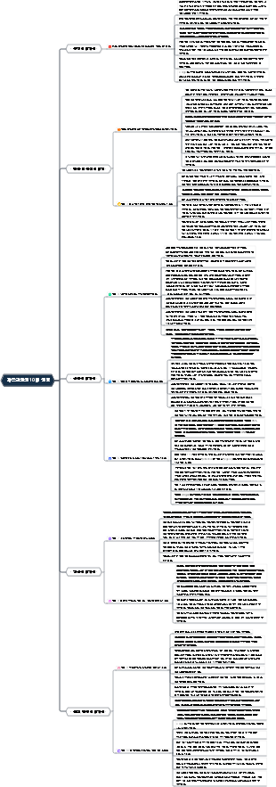 가족교육의 10대 원칙 - 리시구이(Li Xigui)
