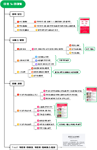 초국적 결혼 기관