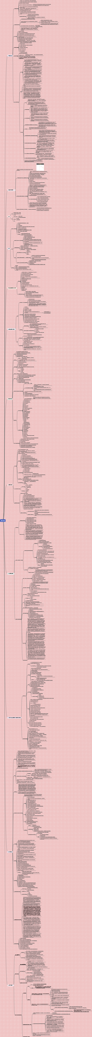 사랑과 결혼 개요