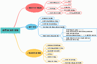 결혼과 가족 문제