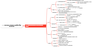 Java 엔지니어가 각 단계에서 숙달해야 하는 지식 포인트