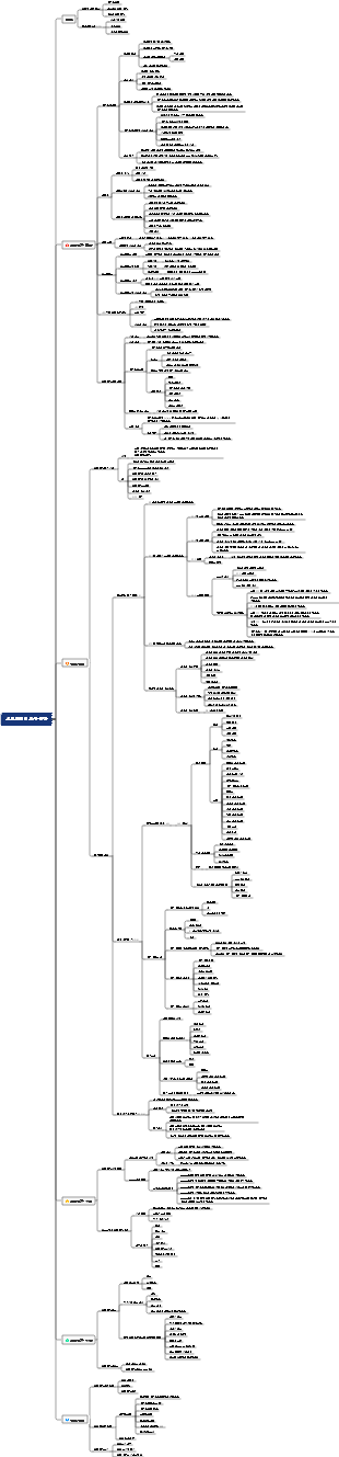 시스템 분석가 - 소프트웨어 요구 사항 엔지니어링