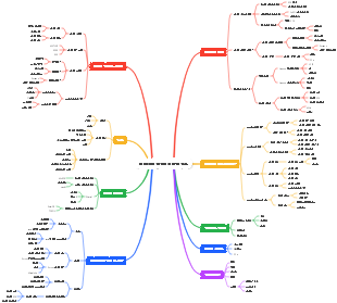 빅 데이터 엔지니어 기술 지도