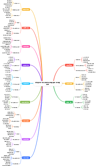 엔지니어링 건설 프로세스 관리 차원 및 관리 도구