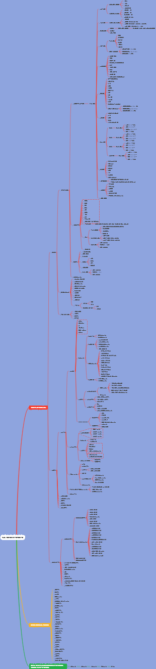 건설 엔지니어링 분류 기준