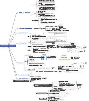엔지니어링 프로젝트 관리 투자 및 구현