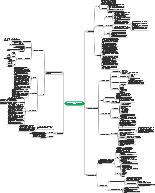 엔지니어링비관리1